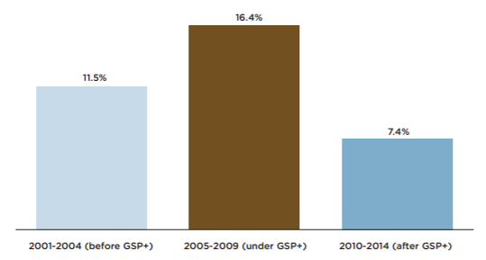 , POLICY BRIEF 9 &#8211; EU-South Asia trade perspectives: State of play