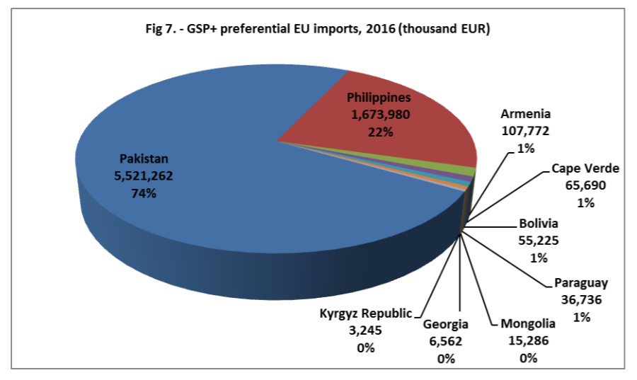 , POLICY BRIEF 9 &#8211; EU-South Asia trade perspectives: State of play
