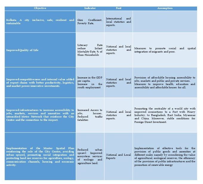 , Working Paper 17 – New or Renewed Town: Sustainable Urbanisation in Kolkata