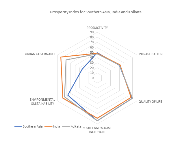 , Working Paper 17 – New or Renewed Town: Sustainable Urbanisation in Kolkata