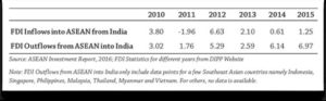, Focus 55 &#8211; Broadening Horizons of India&#8217;s Act East Policy: Future Avenues