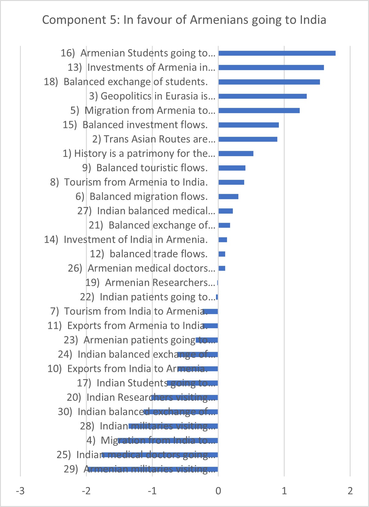 , Working Paper 24 – Prospects for Cooperation between India and Armenia