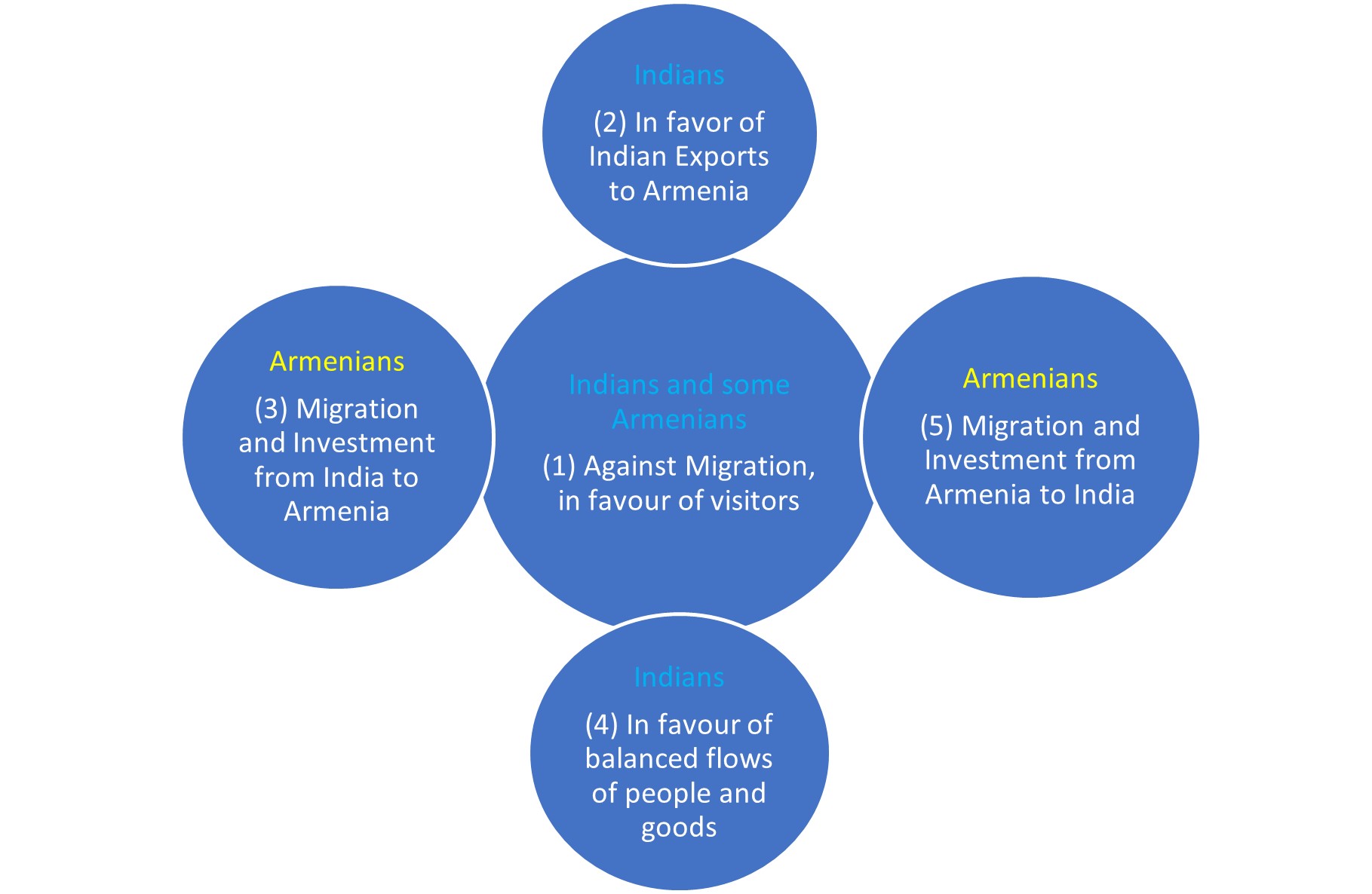 , Working Paper 24 – Prospects for Cooperation between India and Armenia