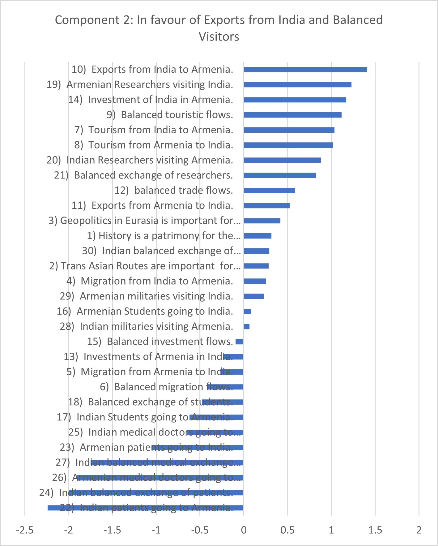 , Working Paper 24 – Prospects for Cooperation between India and Armenia