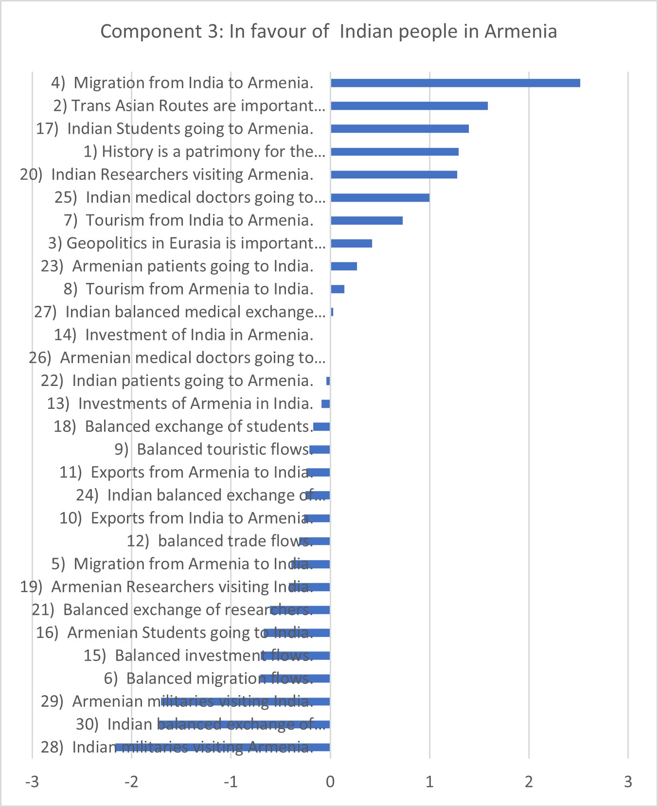 , Working Paper 24 – Prospects for Cooperation between India and Armenia