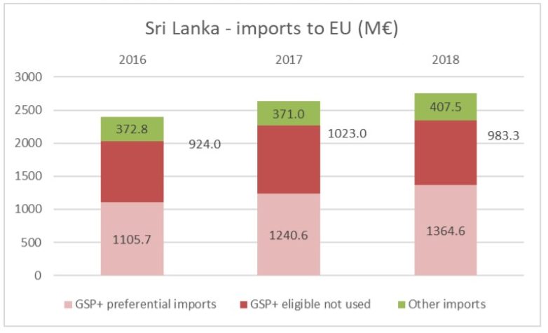 , WORKING PAPER 23 – EU-Sri Lanka relations: A bond between trade and human rights