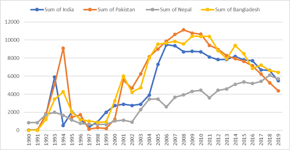 , FOCUS 71 &#8211; State Rationales for contributing troops to UN peacekeeping operations