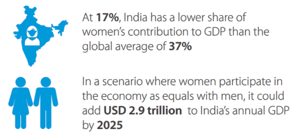 , Focus 72 – Closing Gender Gaps in Education, Finance &#038; Child Care – Unlocking the Full Potential of Women Entrepreneurship in India