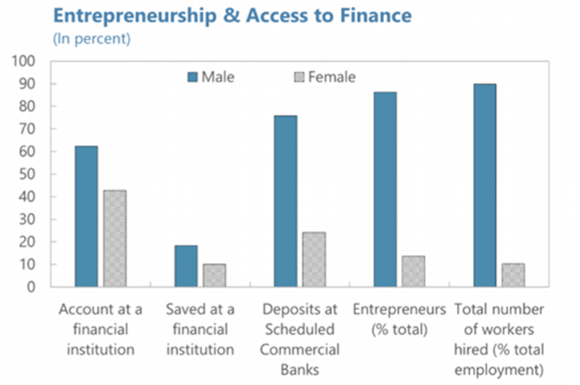 , Focus 72 – Closing Gender Gaps in Education, Finance &#038; Child Care – Unlocking the Full Potential of Women Entrepreneurship in India