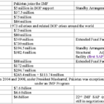 TABLE 1 IMFPAK