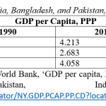 2 BANGLA PARADOX TABLE 1
