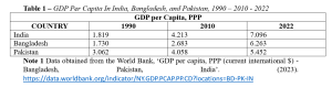 , (Bangla) History In The Making #1: The Bangla Paradox -WP33