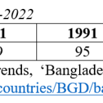 4 BANGLA PARADOX TABLE 2