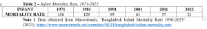 , (Bangla) History In The Making #1: The Bangla Paradox -WP33