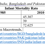 5 BANGLA PARADOX TABLE 3