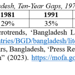 6 BANGLA PARADOX TABLE 4