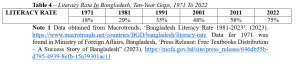 , (Bangla) History In The Making #1: The Bangla Paradox -WP33