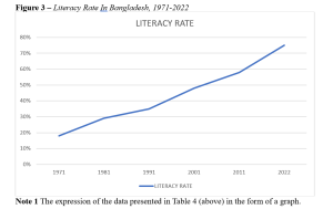 , (Bangla) History In The Making #1: The Bangla Paradox -WP33