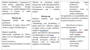 , (Bangla) History In The Making #1: The Bangla Paradox -WP33