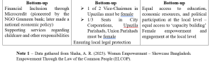 , (Bangla) History In The Making #1: The Bangla Paradox -WP33