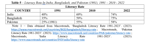 , (Bangla) History In The Making #1: The Bangla Paradox -WP33