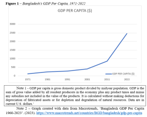 , (Bangla) History In The Making #1: The Bangla Paradox -WP33