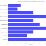 Graph 1