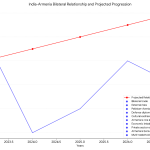 Graph 2