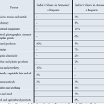 Working paper 36 first table