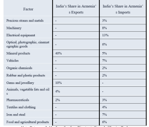 , India-Armenia relationship: from cultural ties to strategic partnership &#8211; WP 36