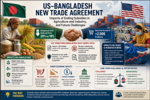 , US&ndash;Bangladesh New Trade Agreement: Impacts of Ending Subsidies in Agriculture and Industry, and Future Challenges – C279